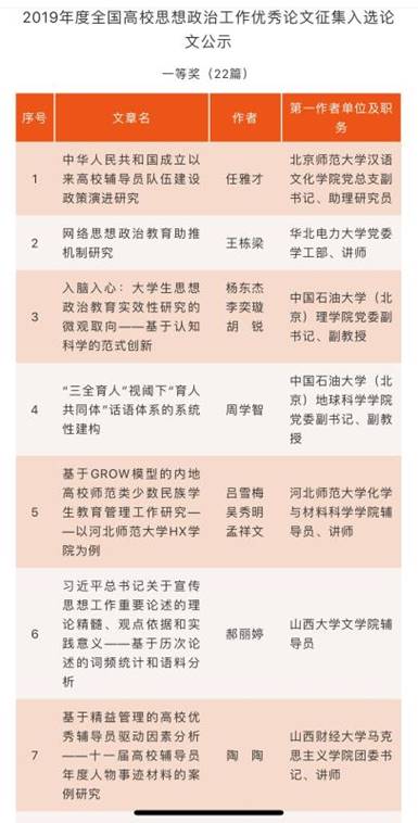 陶陶2019年度全国高校思想政治工作优秀论文