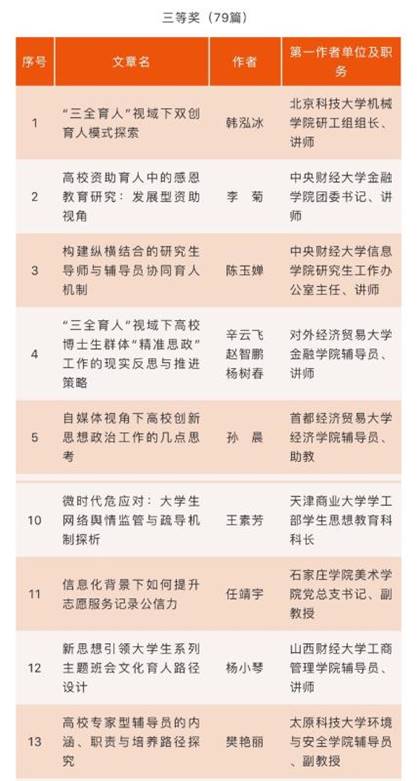 杨小琴2019年度全国高校思想政治工作优秀论文
