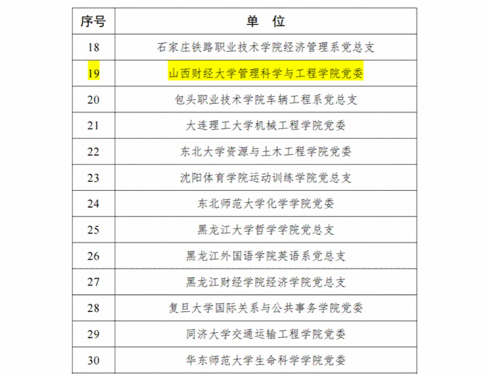 第三批“全国党建工作标杆院系”培育创建单位名单