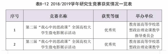 “我心中的思政课”优秀奖